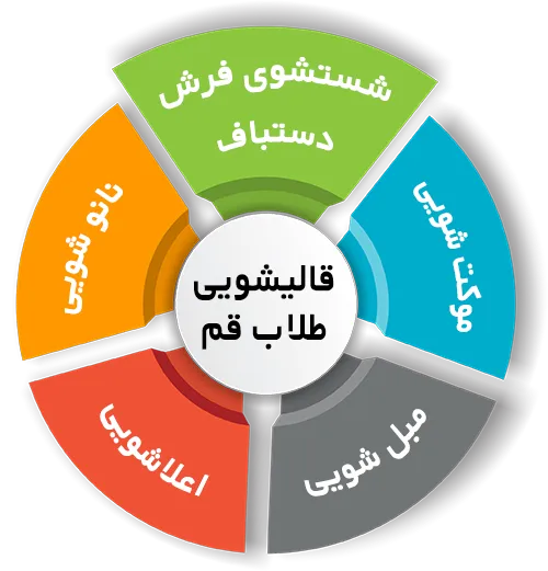 انواع خدمات در قالیشویی طلاب قم